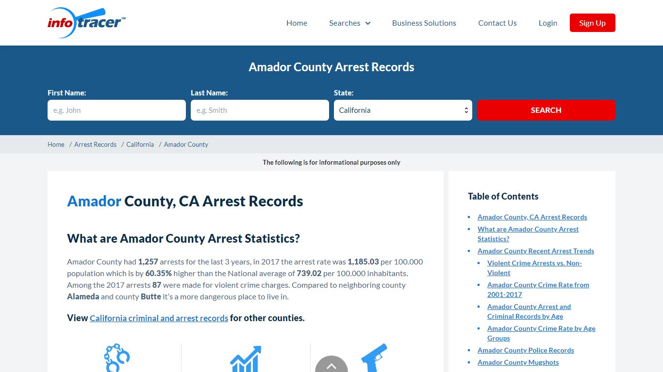 Amador County, CA Arrests, Mugshots & Jail Records - InfoTracer